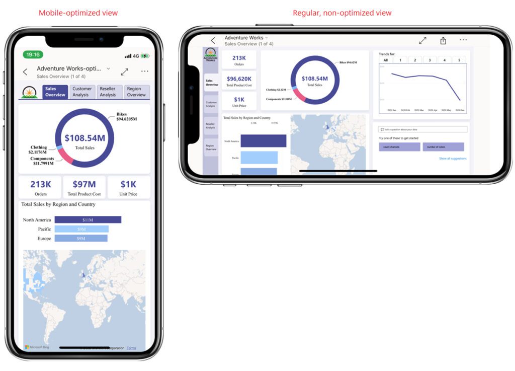 Microsoft Power BI visualizations.