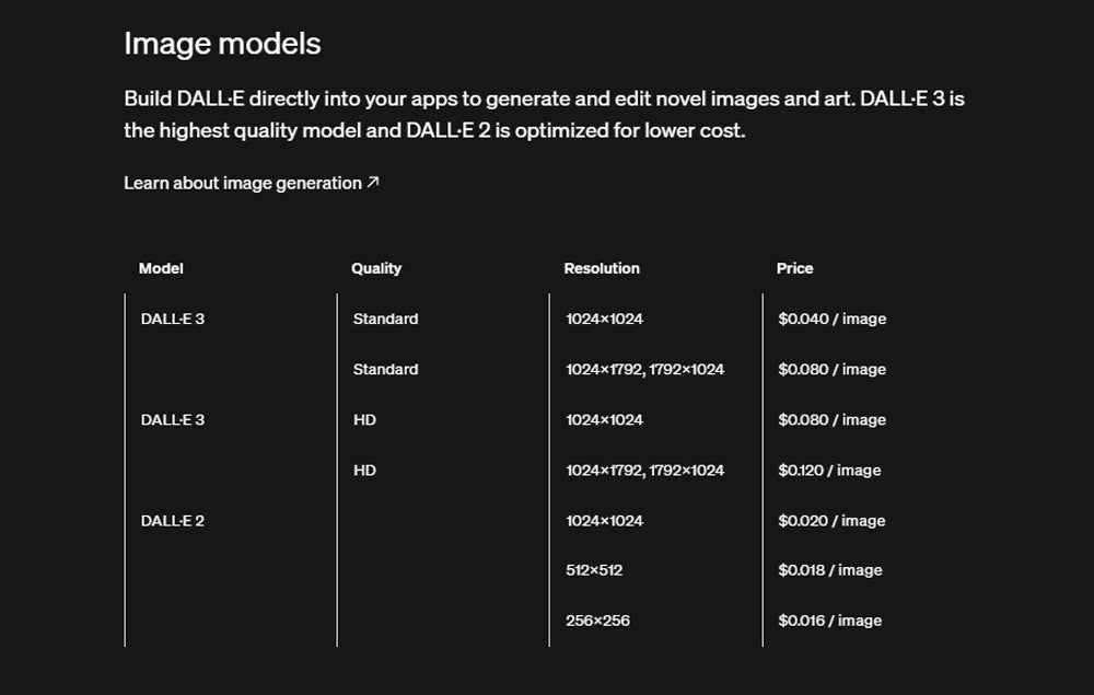 DALL-E pricing.