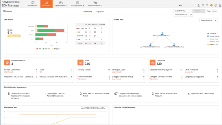 How ADAssessor Brings Visibility to AD Attack Surfaces