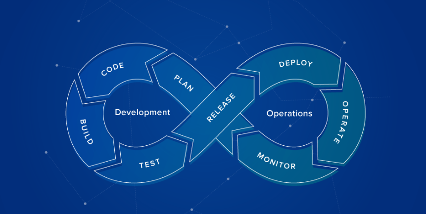 Why Should Organizations & Tech Teams Adapt A DevOps Culture?