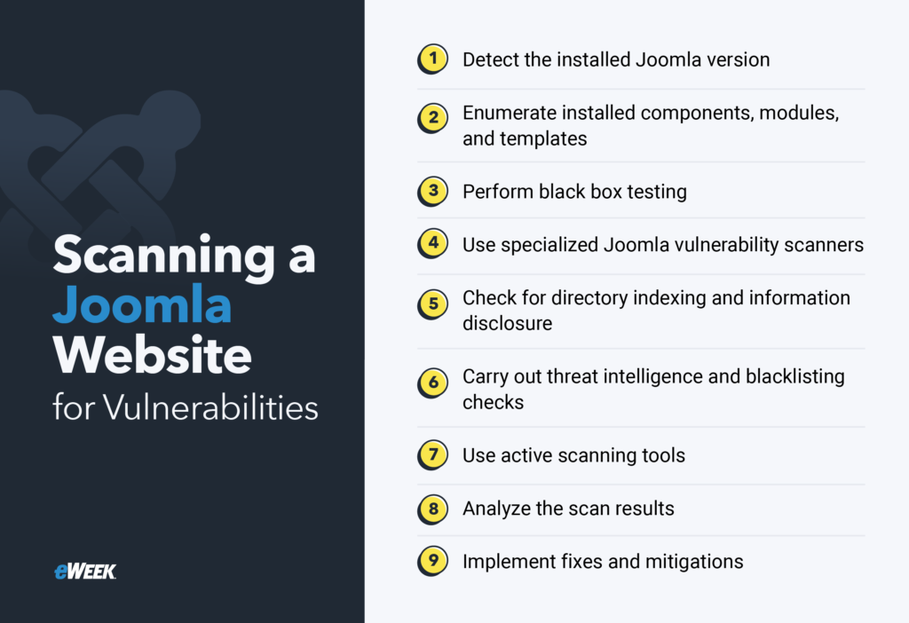 Scanning a Joomla Website infographic.