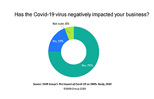 Survey.chart1